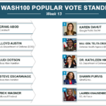 Final Countdown Begins: 1 Week Left to Help Decide the Most Beloved GovCon or Federal Exec